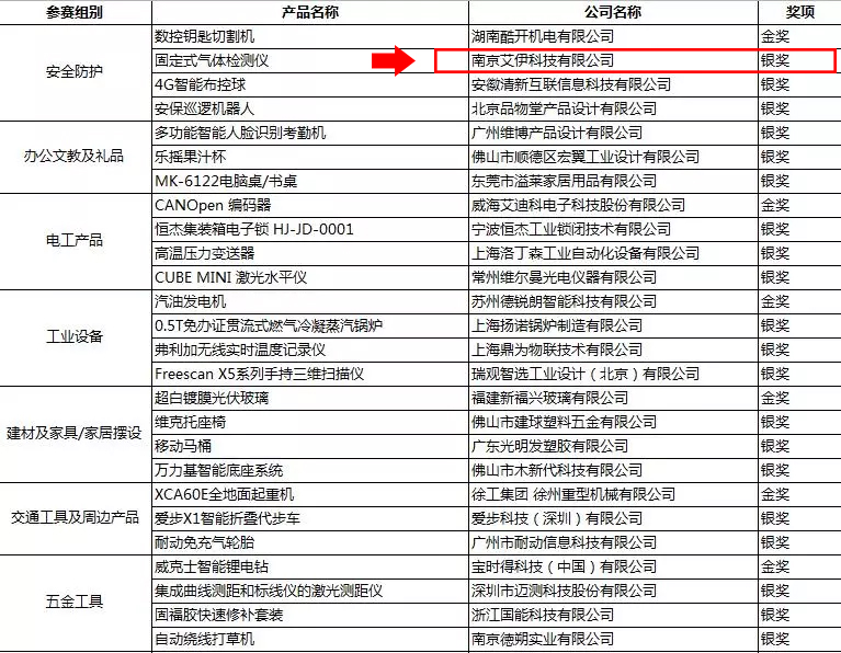 獲獎名單 獲獎名單