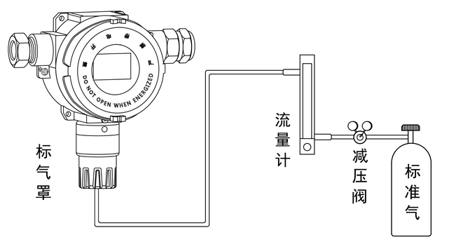 氣體檢測(cè)儀 氣體檢測(cè)儀