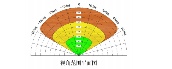 火焰探測(cè)器原理 火焰探測(cè)器原理