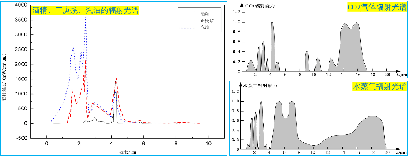 火焰探測(cè)器原理 火焰探測(cè)器原理